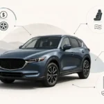 Mazda CX-5-style compact SUV with trim comparison and used-buying checklist icons
